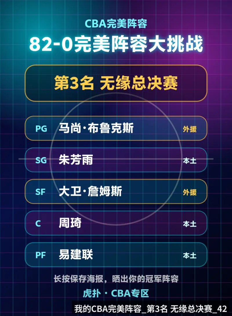 我的CBA完美阵容_第3名 无缘总决赛_42